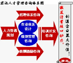 君遠企業管理咨詢顧問中心 聚焦核心業務領域，引領企業卓越發展
