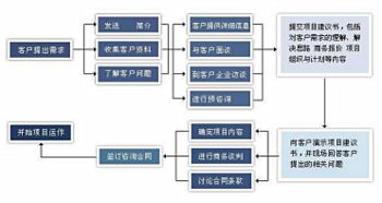 重慶企業管理咨詢 高品質服務值得信賴，助力實業投資與發展