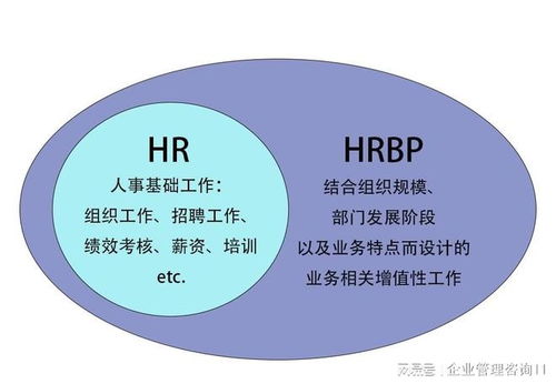 蘇州HR咨詢公司 賦能HRBP，驅動企業組織增長