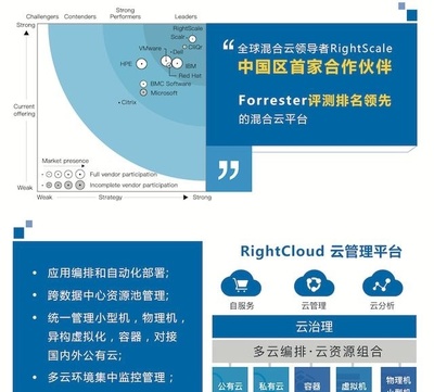 云星數據 成為中國首家RightScale授權合作伙伴，領航企業跨國數字化新征程
