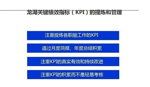 深度精細，智慧未來 龍湖地產管理精細化實踐與啟示